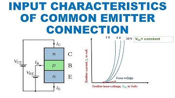 Common Emitter Configuration Input Characteristics in English