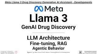 Meta Llama 3 Drug Discovery Generative AI Assistant  Developments