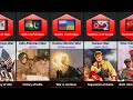 Famous war in the history of different countries