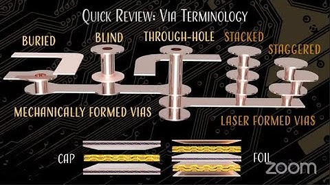 All About Vias Webinar Replay