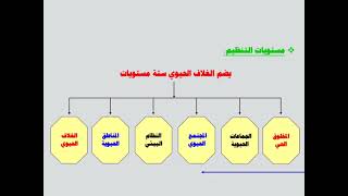 المخلوقات الحية وعلاقاتها المتبادلة - علم البيئة