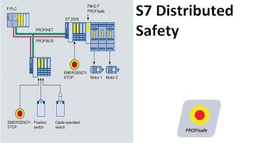 S7 Distributed Safety | 8  Feedback monitoring | F_FDBBACK | S7-300F | SIEMENS
