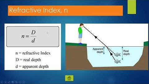 Real depth, apparent depth and critical angle