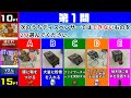 【マイクラ】レッドストーン クイズ王決定戦