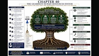 Chapter 40: The Guardian Human Recources System