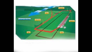 Part 107 - Airport traffic patterns