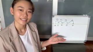 Famous [ED1492] Assignment Task 2 on Microteaching: Addition & Subtraction Profile