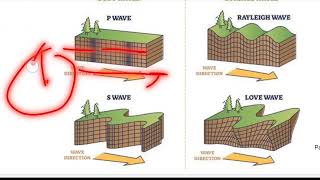 Seismic ways , P wave S wave | Upsc PYQ Q-75