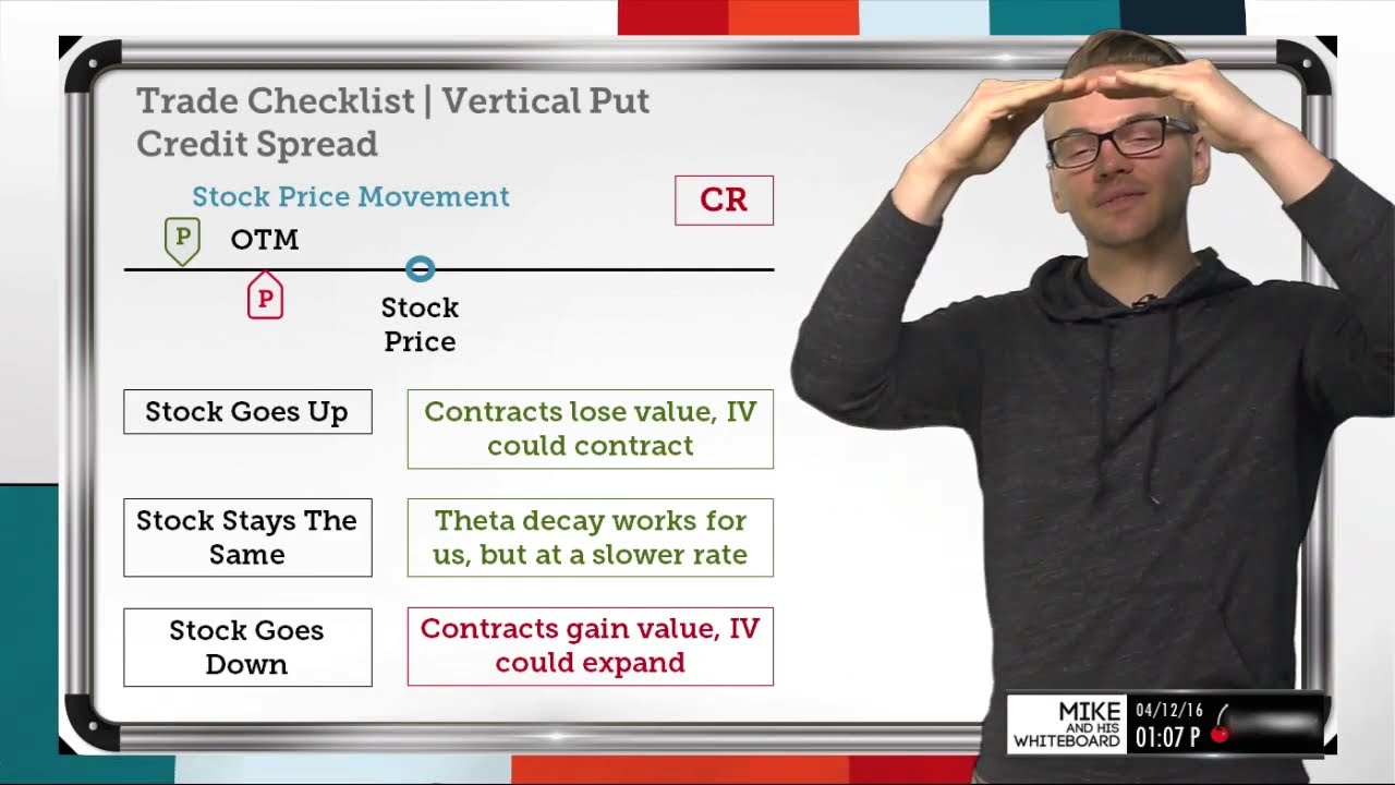 Trade Checklist: Vertical Put Credit Spread | Options Trading Concepts