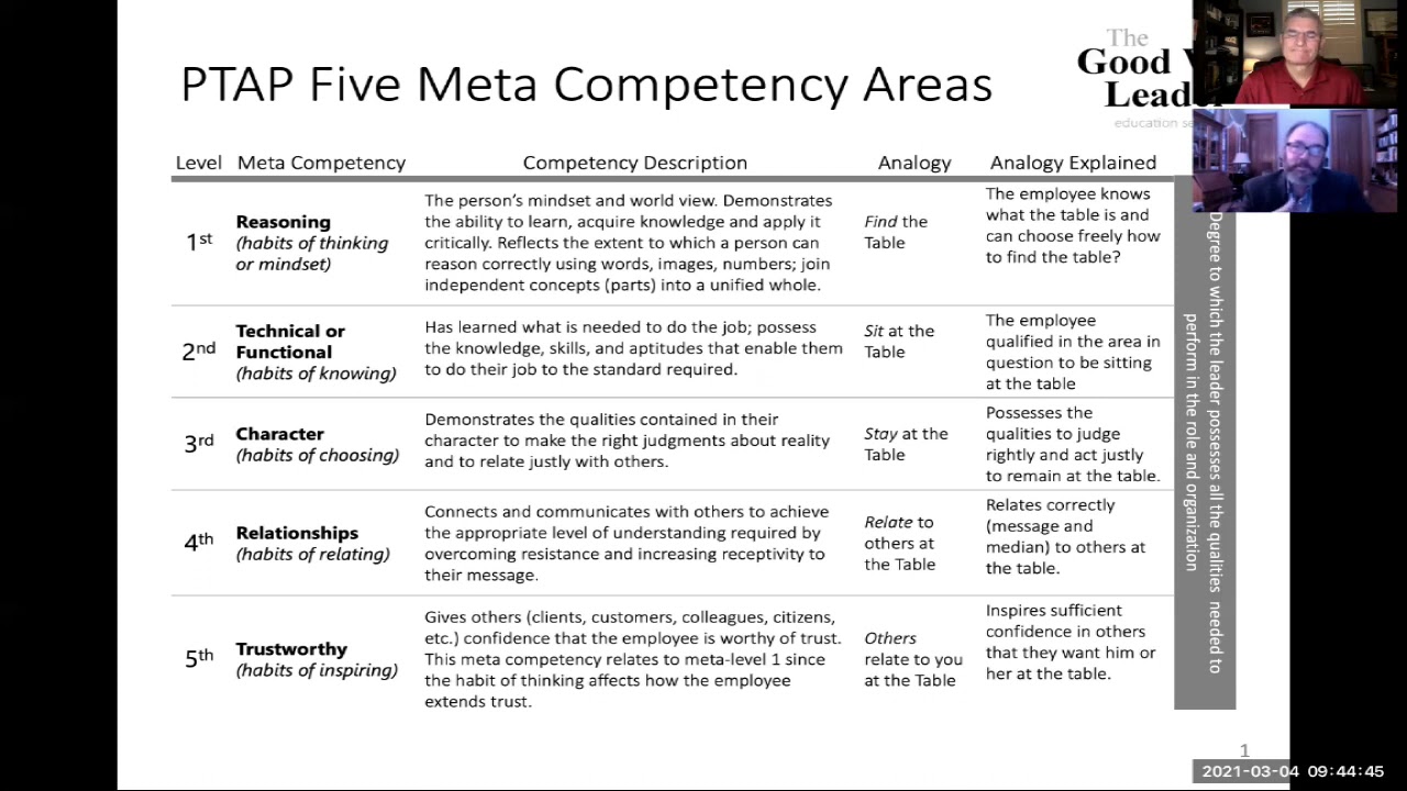 Building an “A Team” with “B Players” feat. Peter DeMarco