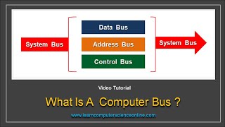 Computer Bus | What Is A Computer Bus ? | Computer Bus Types screenshot 3