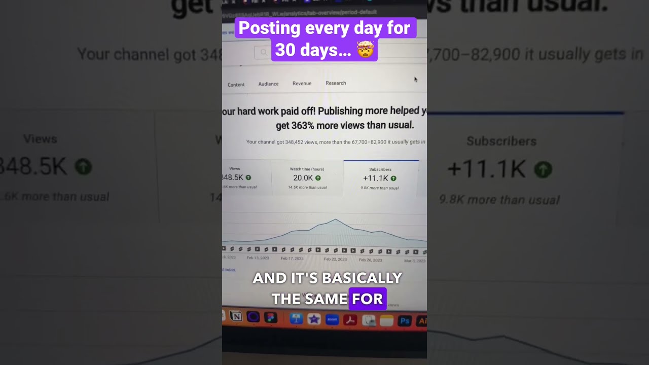 This Is Why You Should Be Posting Daily On YouTube 