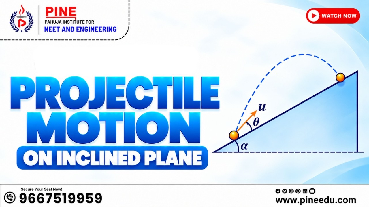 Projectile Motion on an Inclined Plane | Important Formula & Shortcut l ...