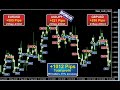 Forex Bot Day Trading for A Week (Complete Newbie)  Case ...