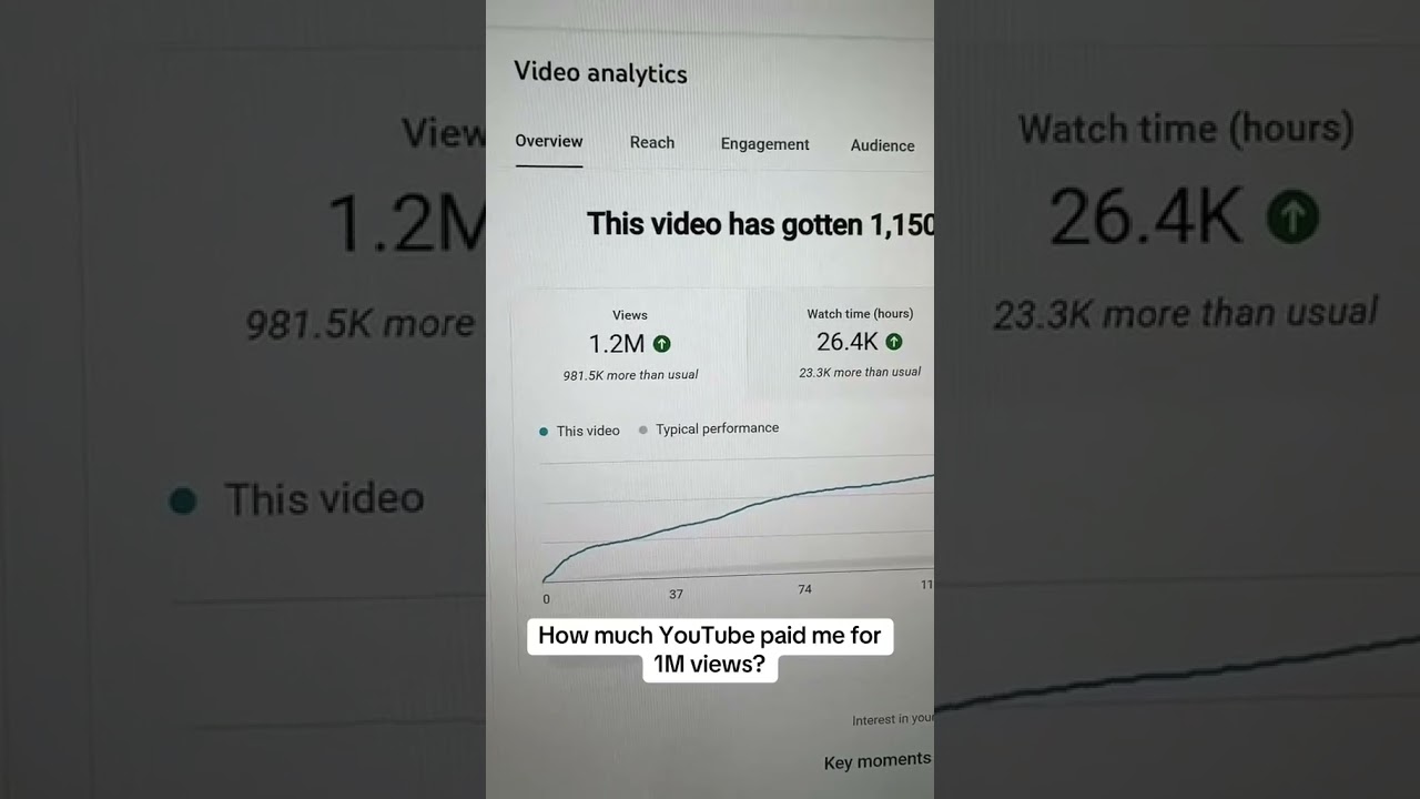 Youtube Pay Per View 