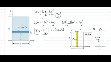 Second Moment of Area of rectangle, from first principles