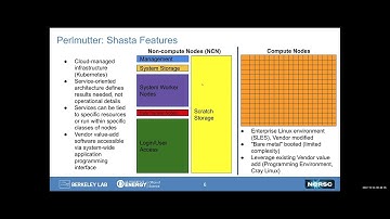 Introduction to Perlmutter