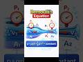 Bernoulli’s Equation | Fluid Mechanics Concept I Quick Physics Concept
