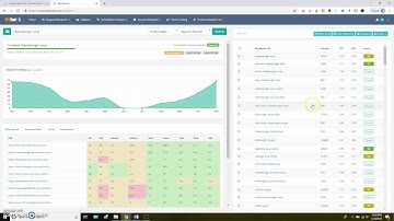 How to Do SEO Keyword Research with KeySearch