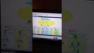 Company Network Design and Implementation #technology #wirelessnetwork #cisco #computernetworking