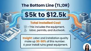 New HVAC Unit Cost for House: Average Prices & Smart Ways to Save