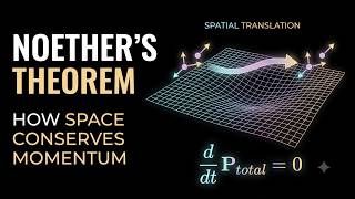 Why Time Symmetry Conserves Energy Noethers Theorem