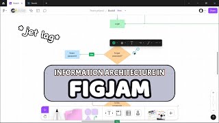 How to use FigJam to create Information Architecture | Behind the Scenes (BTS)