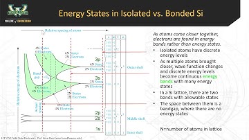 3B: Energy band diagrams, intrinsic and extrinsic semiconductors, doping