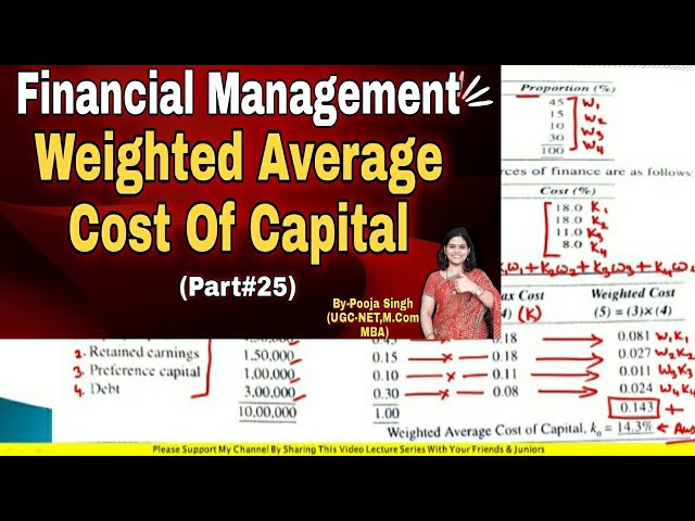 Weighted average cost of capital