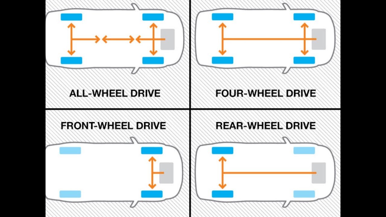 Полный привод awd