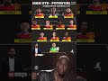 MAN UTD - POTENTIAL 25/26