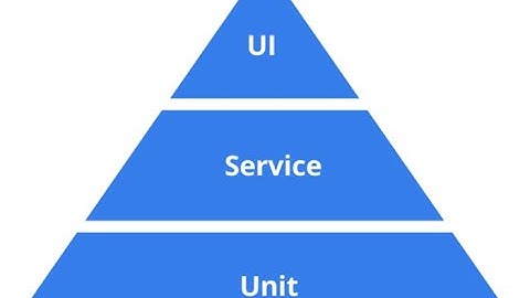 What is a difference between unit and integration testing in Angular app?