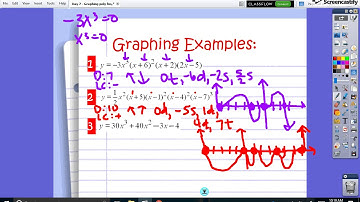 Graphing Polynomials (Part 1)