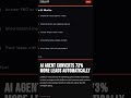AI Agent Converts 73% More Leads Automatically | zSellify
