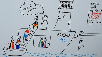 Qui peut être citoyens européens ? Qui peut être citoyens européens ?