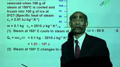 PHY2049 Lesson 1 2b Problem Solving ii