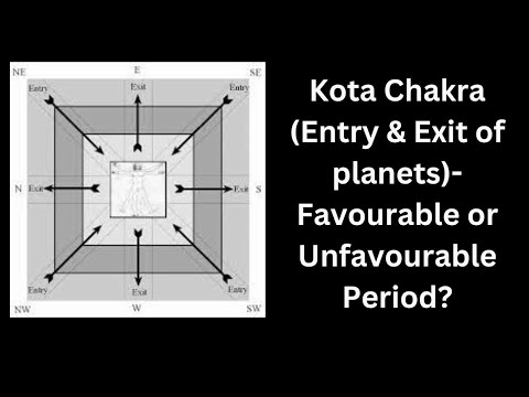 Entry & Exit of planets  Favourable or Unfavourable Dasha Transit