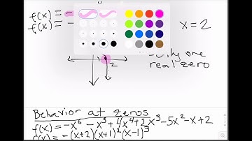 3.4 Polynomial Functions: Graphs, Applications, and Models