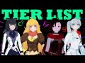 Tier List : ALL RWBY Characters!