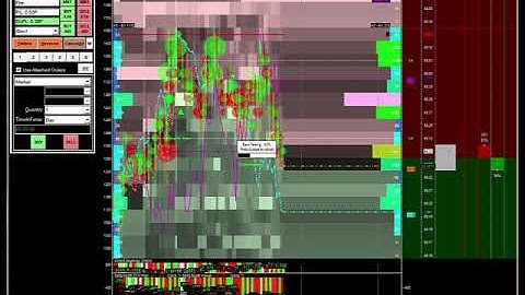 Backtesting of the new HFT programm alert on the CL wmv
