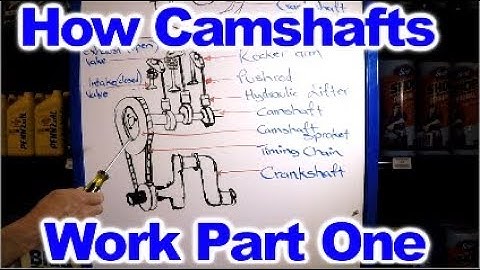 How the Camshaft Works part 1