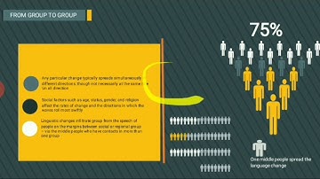 Language Change In Sosiolinguistics