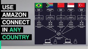 Use Amazon Connect Cloud Contact Center From Any Country