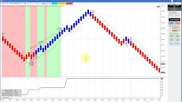 FDAX, CL, ES, 100% Automated Trading Ninja Trader BWT Autotrader VLog #606