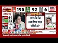 Sunetra Pawar On Baramati By-Elections Result | शरद पवारांचा अभिनंदनासाठी फोन आला?