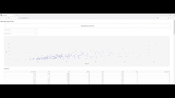 Dash - drag drop csv file and plot