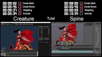 2D Game Animation Tools:  Creature vs Spine