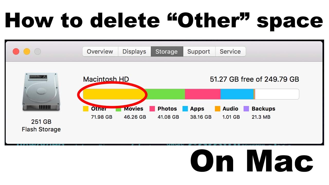 how to clear other on mac