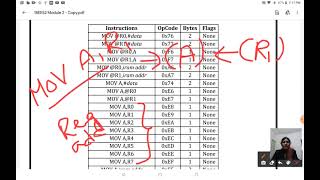 Lecture Video4 18EE52 Module 2 Data Transfer InstMOV Ramya K