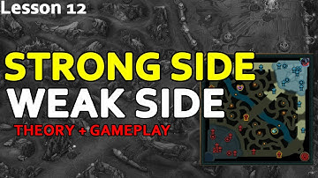 Lesson 12 | Strongside/Weakside & Cross-Map Plays